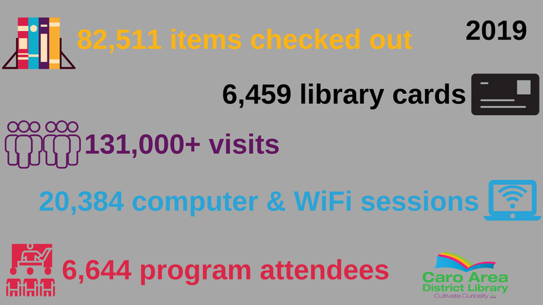 2019 Statistics