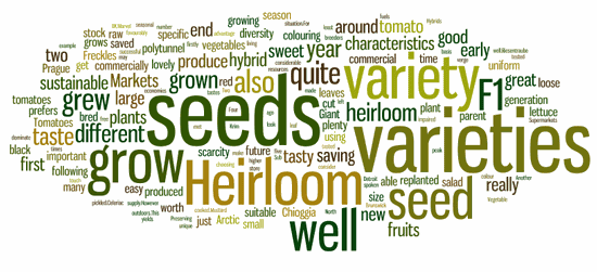 heirloom-seeds-wordle.png