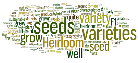 heirloom-seeds-wordle.png