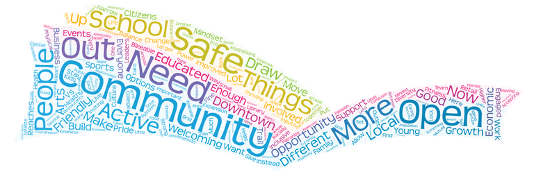 Word Cloud (2).png